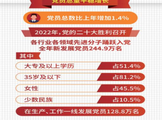 深入學(xué)習(xí)貫徹習(xí)近平總書記關(guān)于黨的建設(shè)的重要思想 高質(zhì)量做好新時(shí)代新征程黨的組織工作