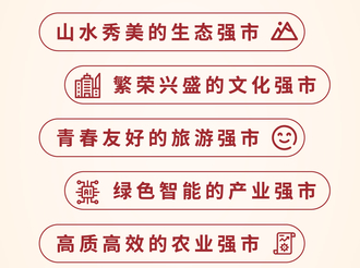 加快建設(shè)“七個強市”！市委七屆五次全會確定發(fā)展目標(biāo)
